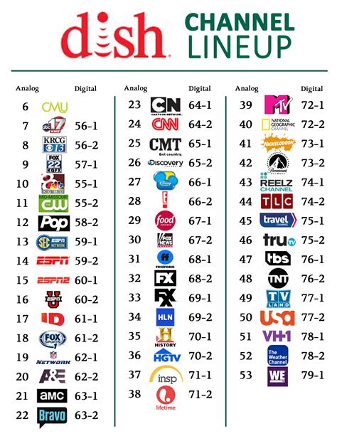 eastlink tv channel numbers.